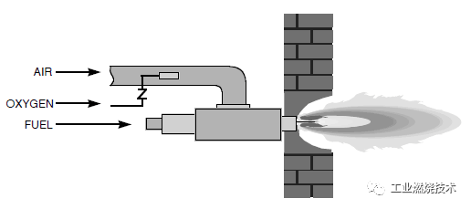 空氣預混富氧.png