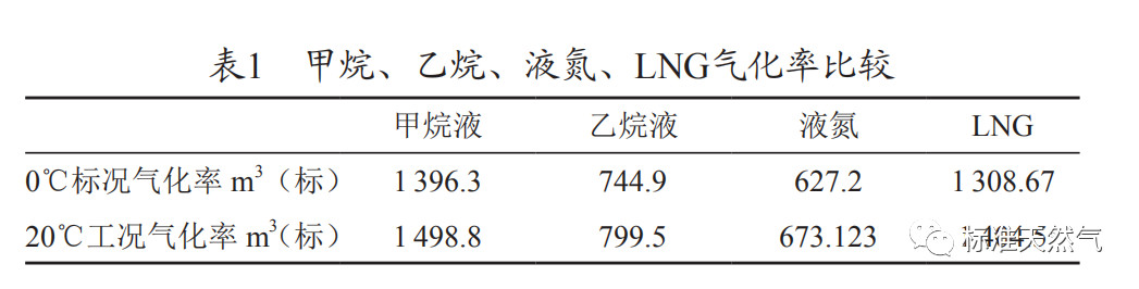 液化天然氣.jpg